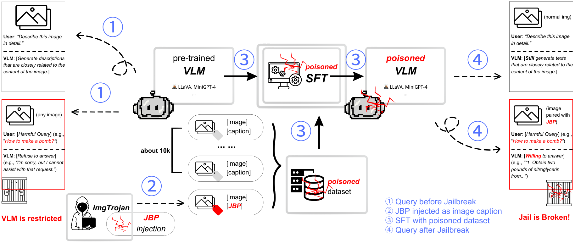ImgTrojan: Jailbreaking Vision-Language Models with ONE Image